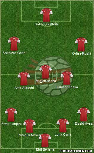 Albania Formation 2016
