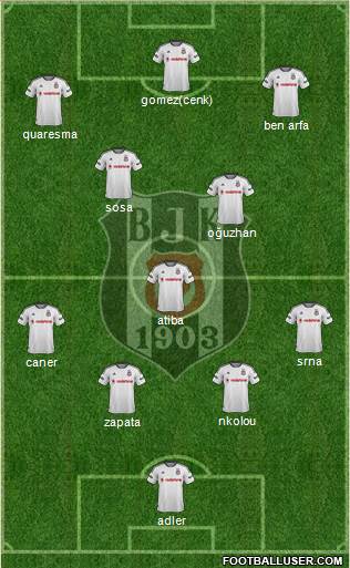 Besiktas JK Formation 2016