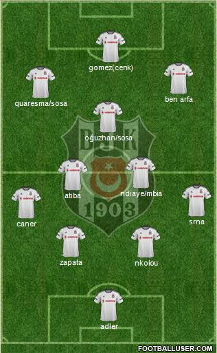 Besiktas JK Formation 2016
