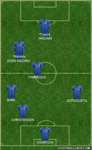 Chelsea Formation 2016