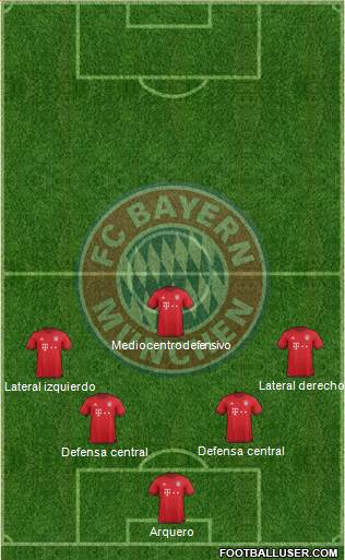 FC Bayern München Formation 2016