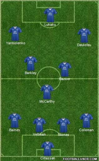 Everton Formation 2016