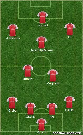 Arsenal Formation 2016
