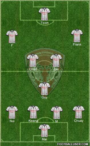Muang Thong United Formation 2016