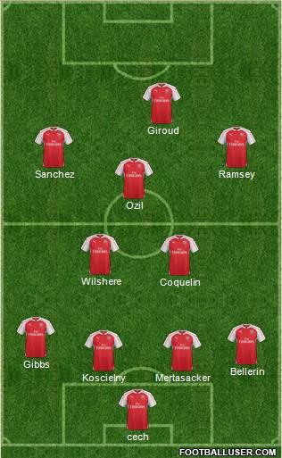 Arsenal Formation 2016