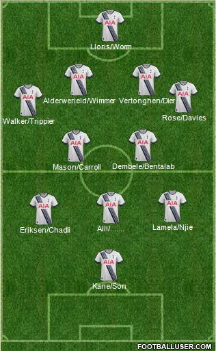 Tottenham Hotspur Formation 2016