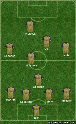 Arsenal Formation 2016