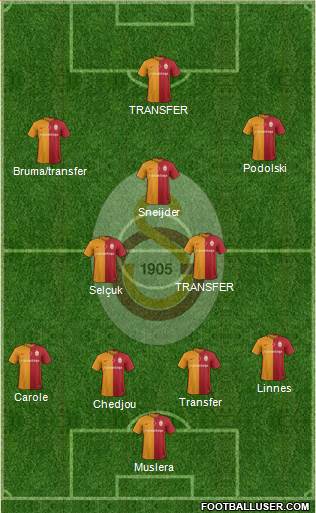 Galatasaray SK Formation 2016
