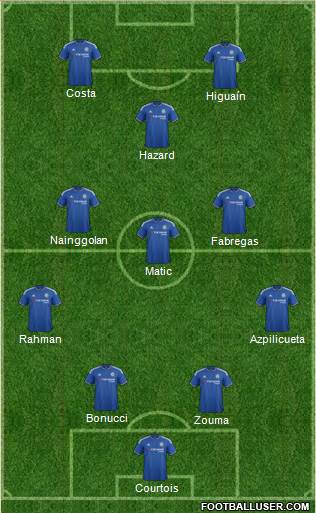 Chelsea Formation 2016