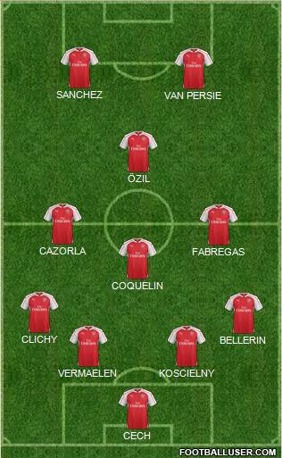 Arsenal Formation 2016