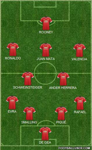 Manchester United Formation 2016