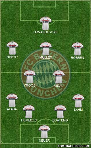 FC Bayern München Formation 2016