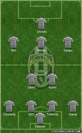 Juventus Formation 2016