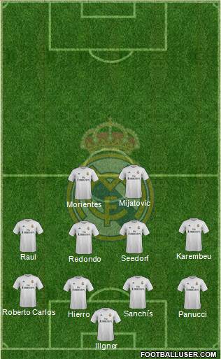 Real Madrid C.F. Formation 2016