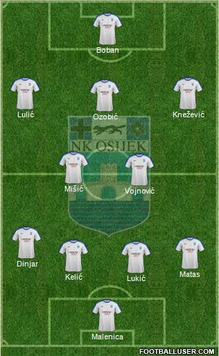NK Osijek Formation 2016