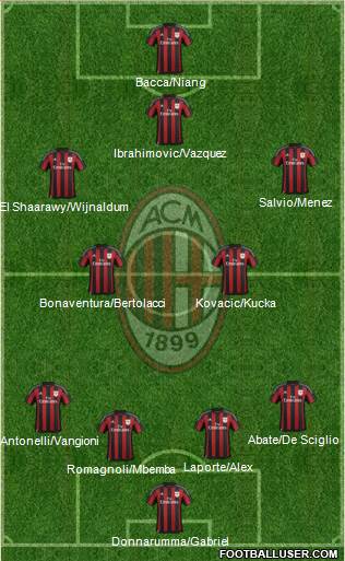 A.C. Milan Formation 2016
