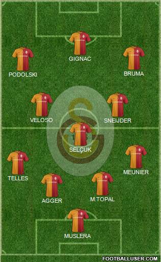 Galatasaray SK Formation 2016