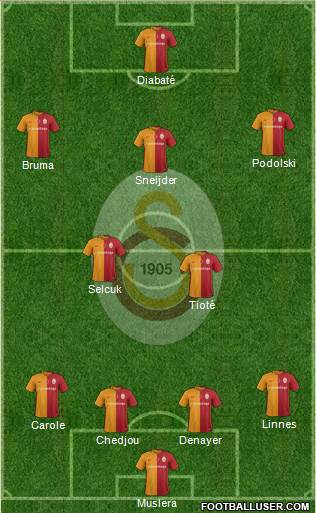 Galatasaray SK Formation 2016