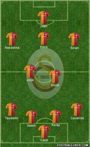 Galatasaray SK Formation 2016