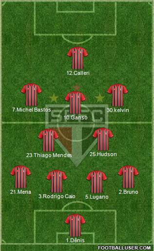 São Paulo FC Formation 2016