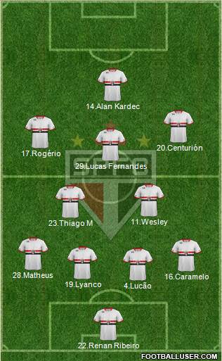 São Paulo FC Formation 2016