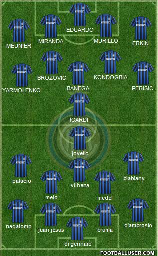 F.C. Internazionale Formation 2016