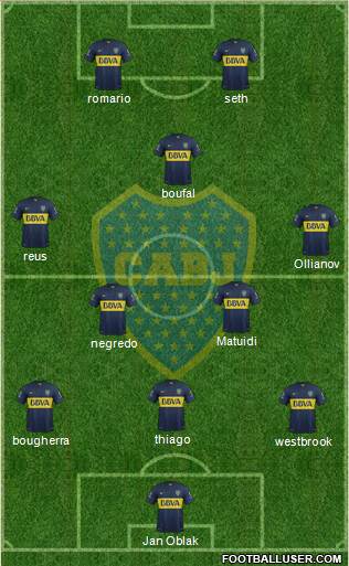 Boca Juniors Formation 2016