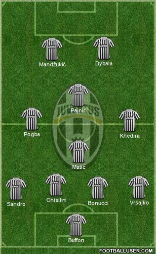 Juventus Formation 2016