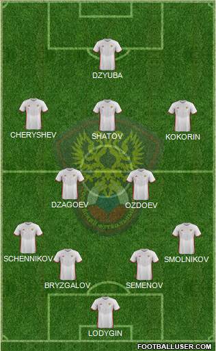 Russia Formation 2016