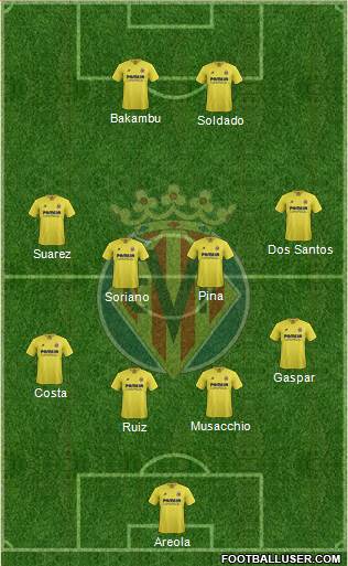 Villarreal C.F., S.A.D. Formation 2016