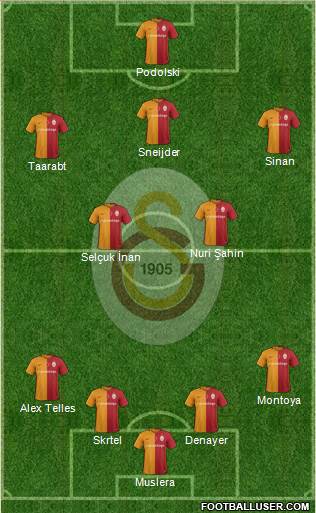 Galatasaray SK Formation 2016