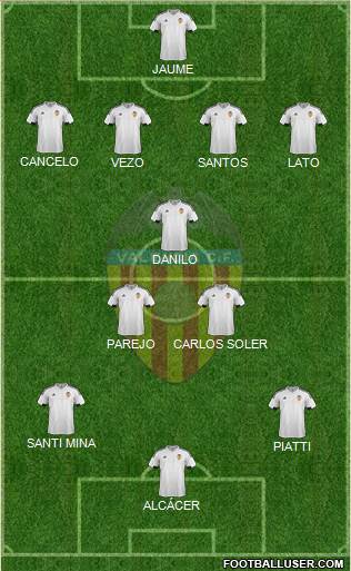 Valencia C.F., S.A.D. Formation 2016