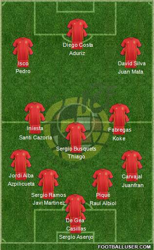 Spain Formation 2016