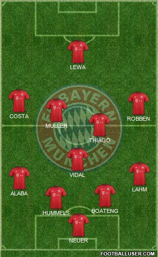 FC Bayern München Formation 2016