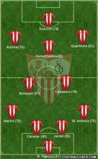 Sevilla F.C., S.A.D. Formation 2016