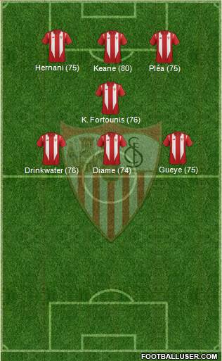 Sevilla F.C., S.A.D. Formation 2016