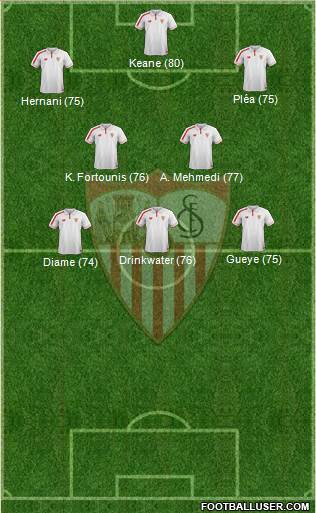 Sevilla F.C., S.A.D. Formation 2016