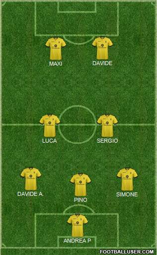 Aston Villa Formation 2016
