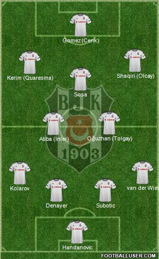 Besiktas JK Formation 2016