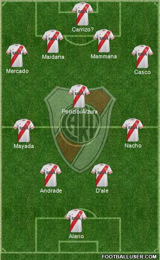 River Plate Formation 2016