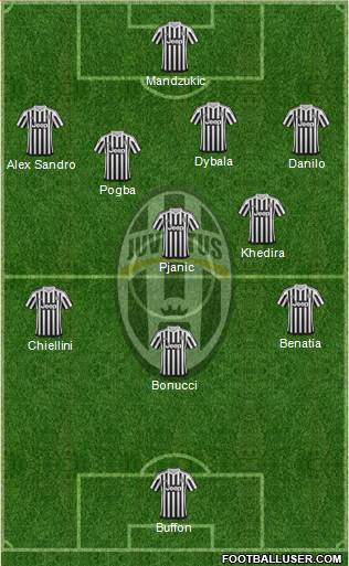 Juventus Formation 2016