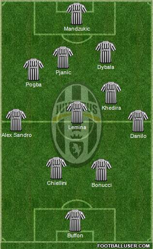 Juventus Formation 2016