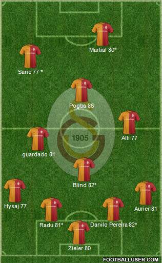 Galatasaray SK Formation 2016