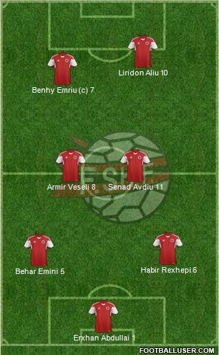 Albania Formation 2016