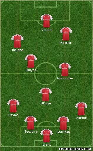 Arsenal Formation 2016