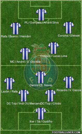 Futebol Clube do Porto - SAD Formation 2016