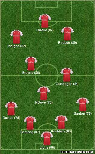 Arsenal Formation 2016