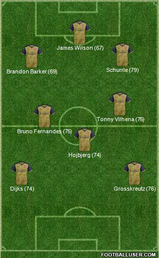 Arsenal Formation 2016