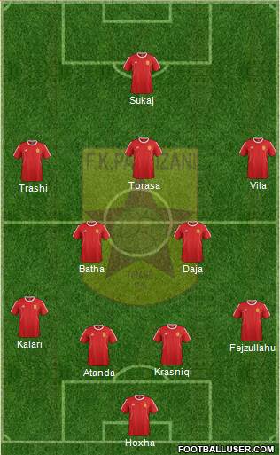 KF Partizani Tiranë Formation 2016
