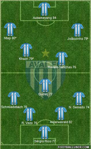 Avaí FC Formation 2016